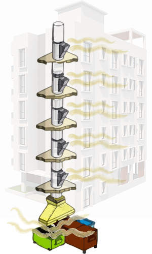 Garbage Chute System